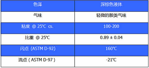 冷補添加劑主要技術(shù)指標